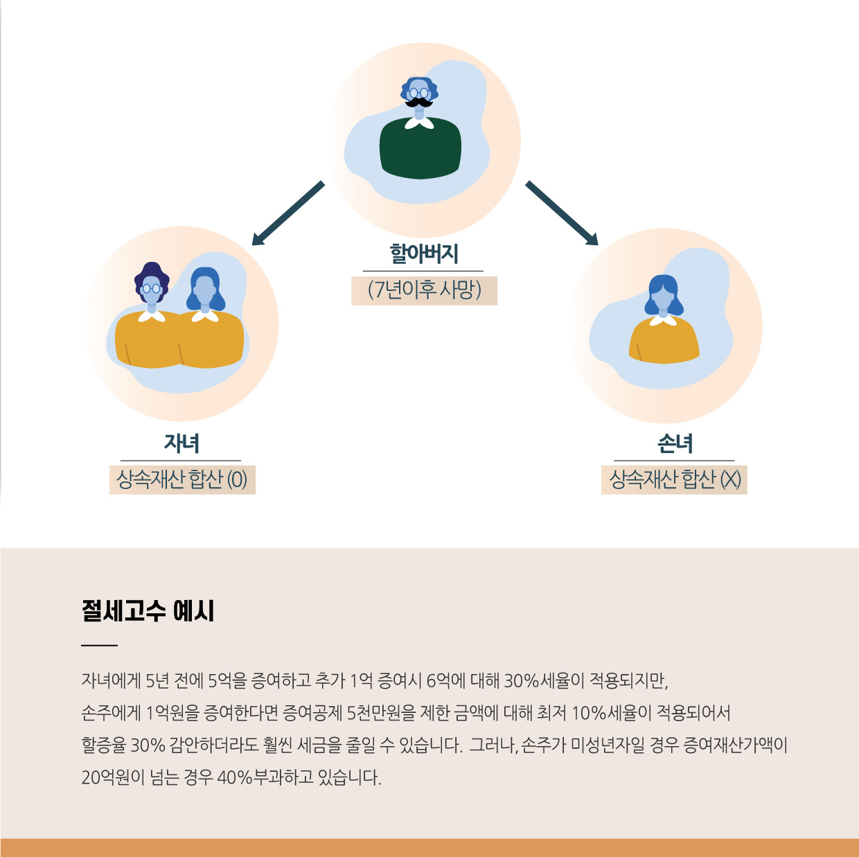 부동산가업승계PC 이미지12