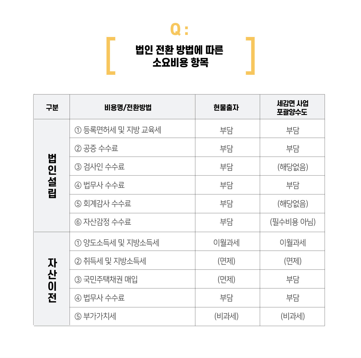 부동산가업승계PC 이미지18