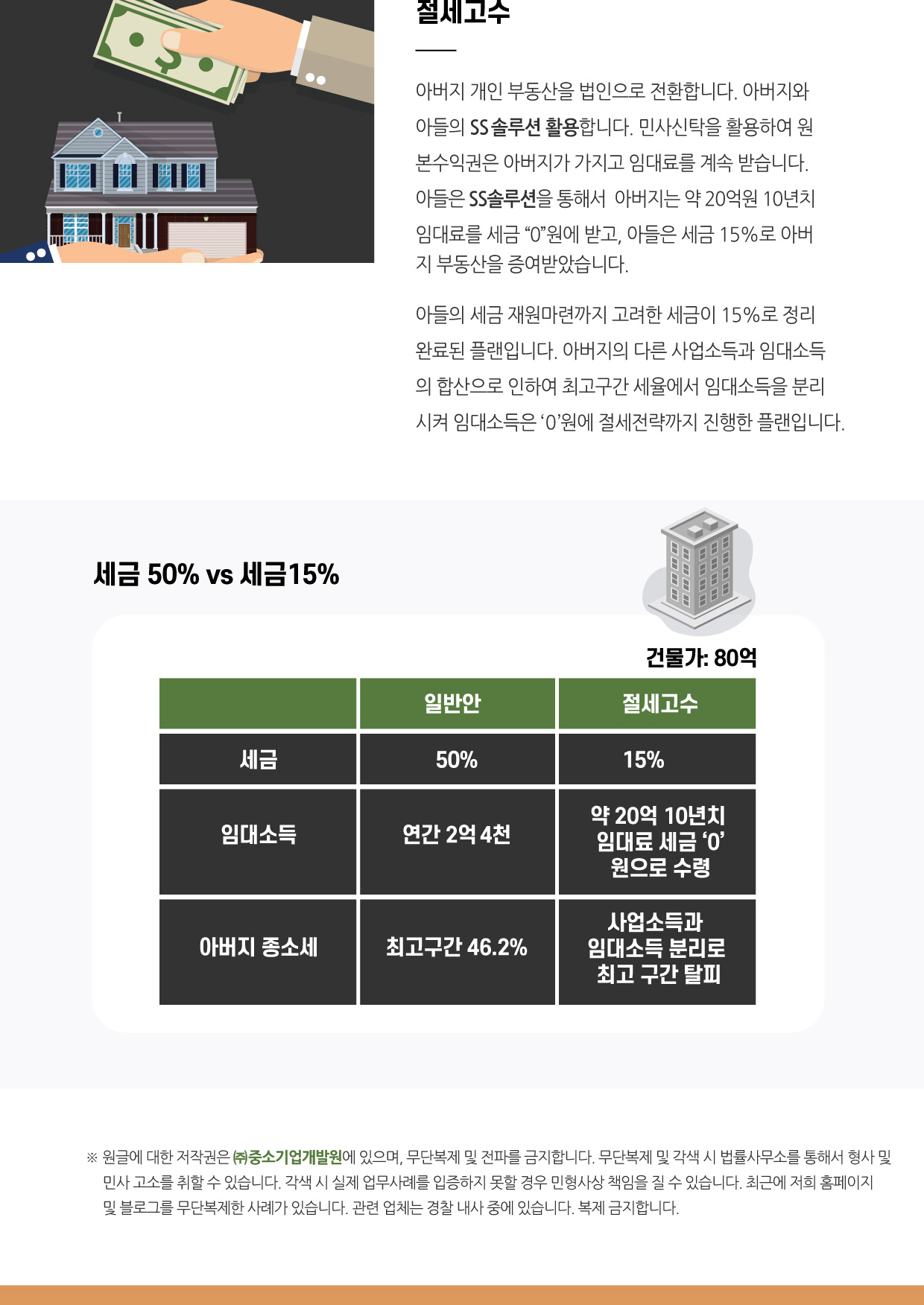 부동산가업승계PC 이미지4