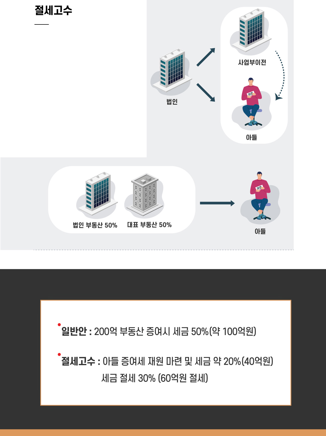 부동산가업승계PC 이미지8