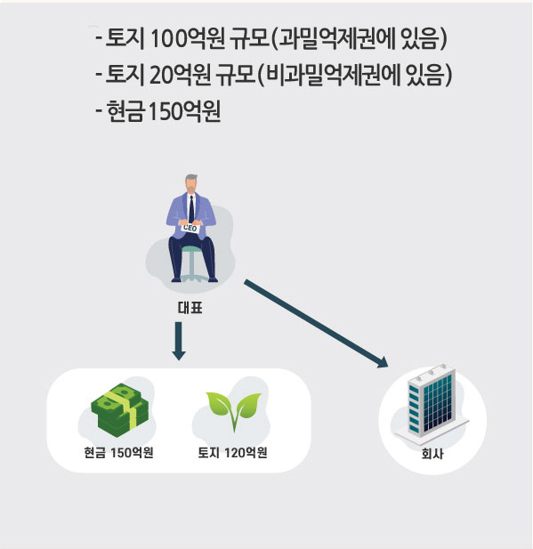 부동산가업승계M 이미지13