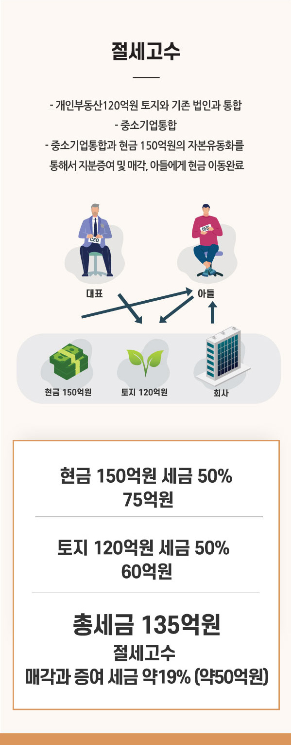 부동산가업승계M 이미지14