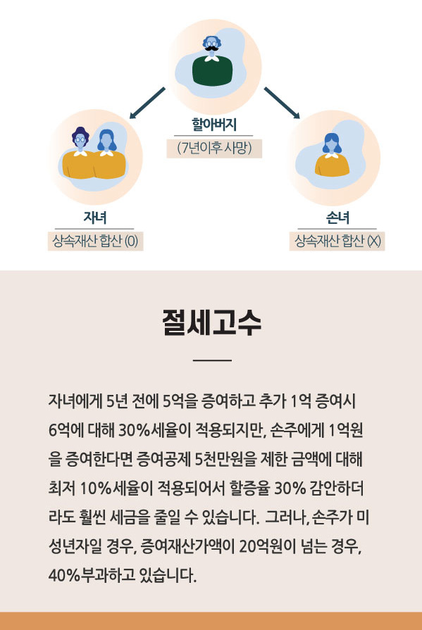 부동산가업승계M 이미지16