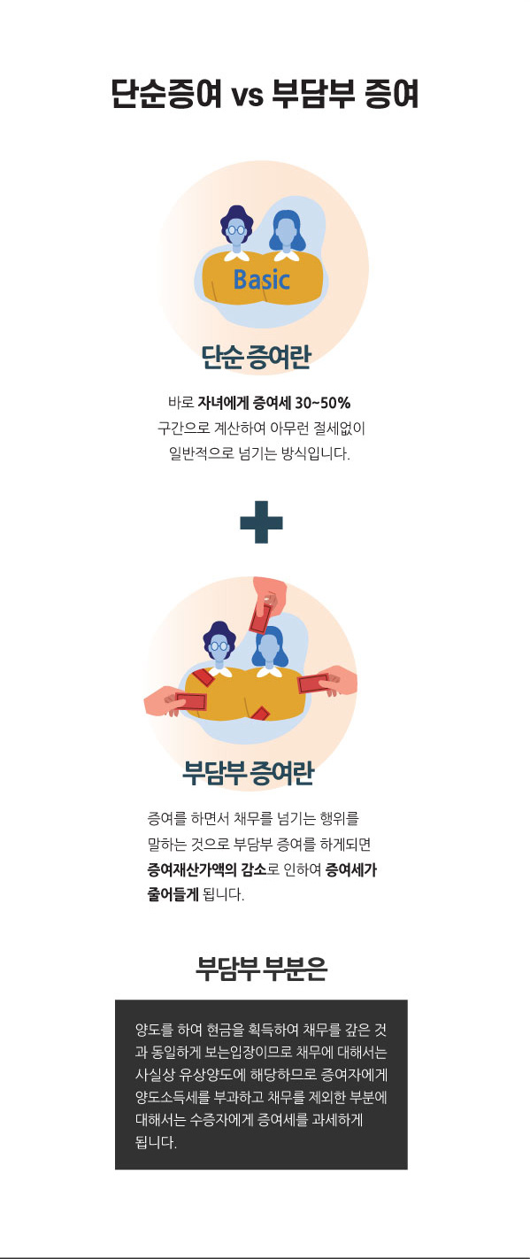 부동산가업승계M 이미지2