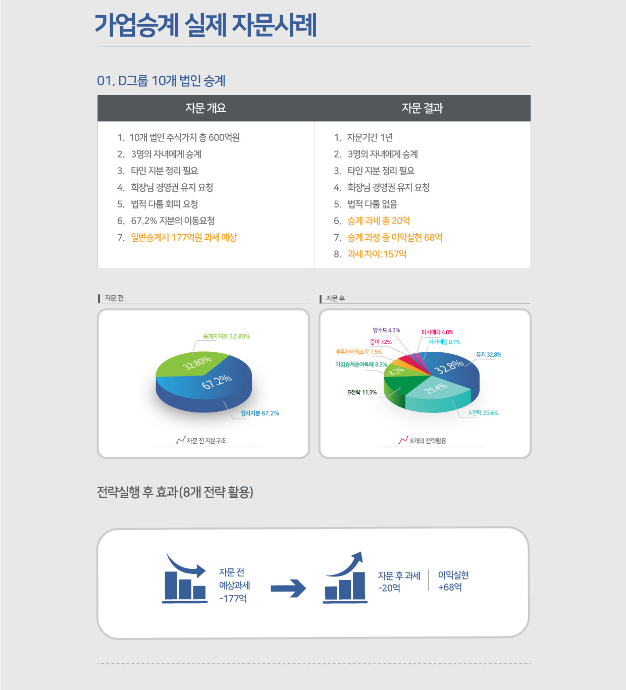 가업승계핵심3