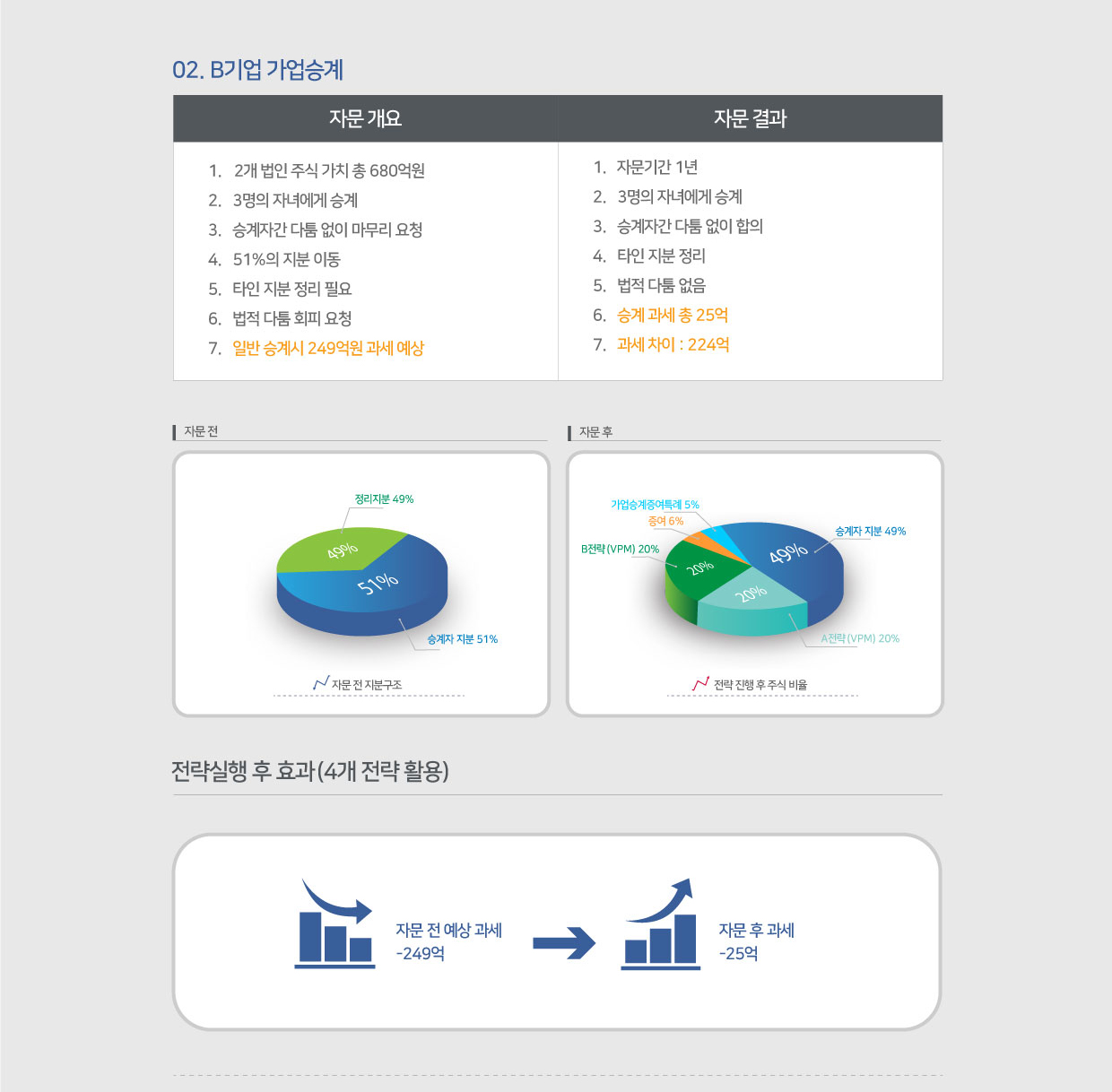 가업승계핵심4