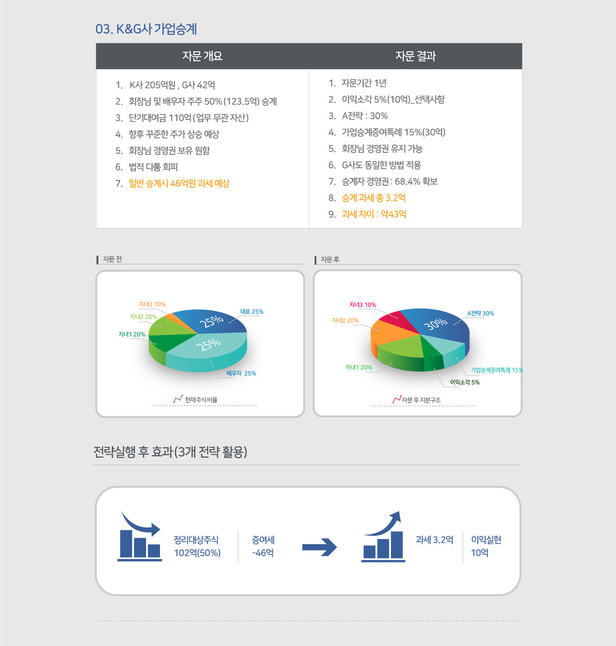가업승계핵심5