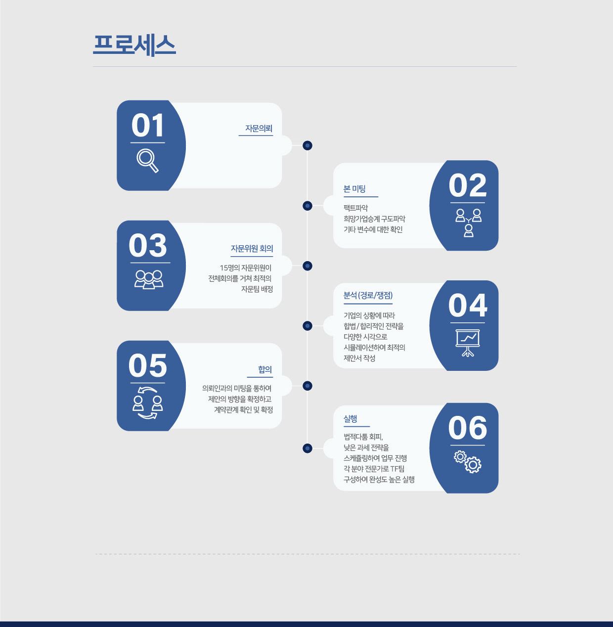 가업승계핵심6