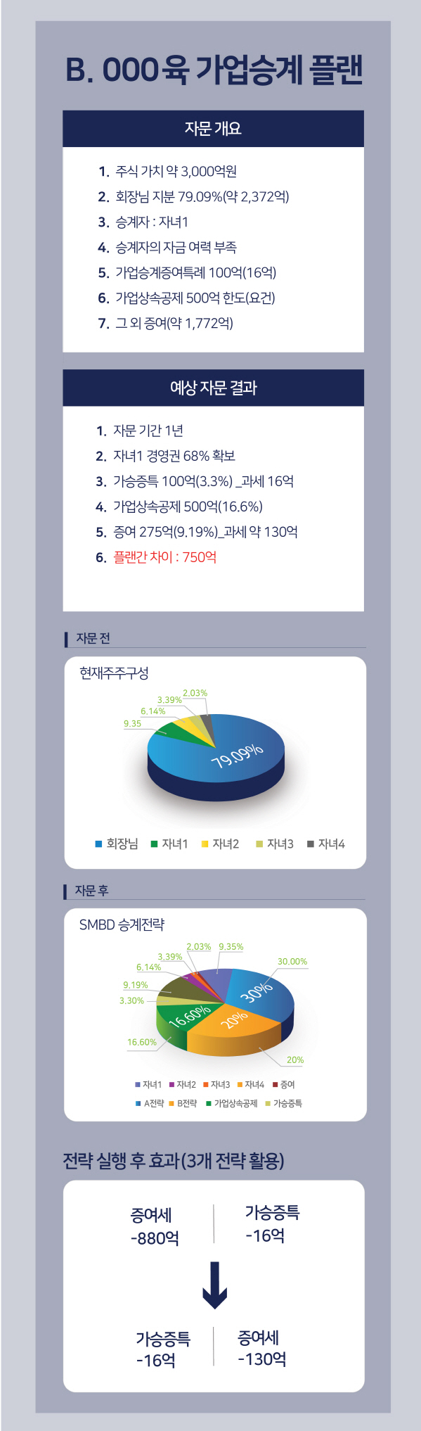 가업승계사례M 이미지10