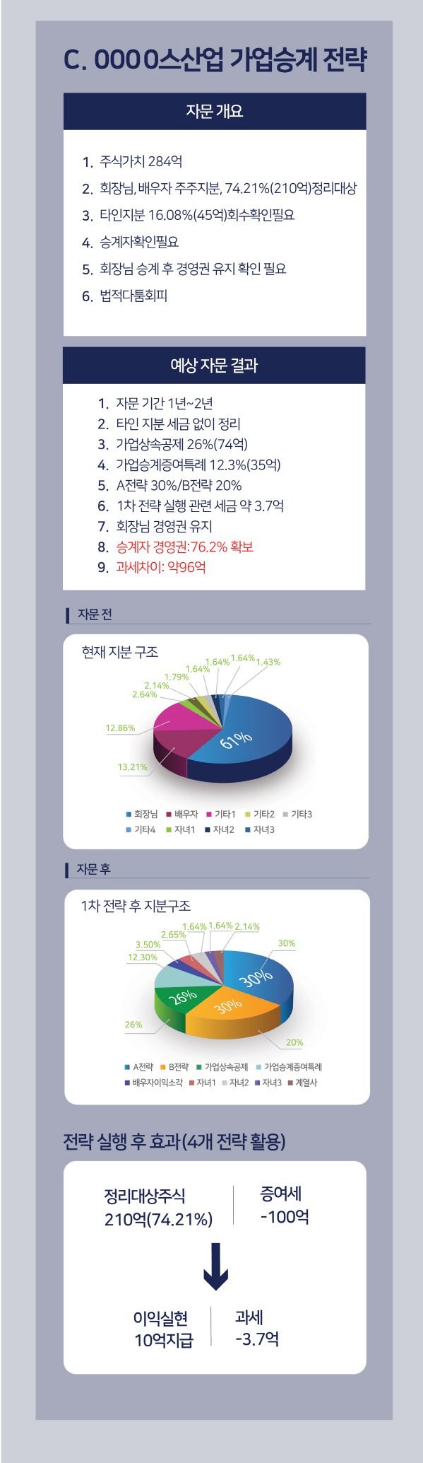 가업승계사례M 이미지11