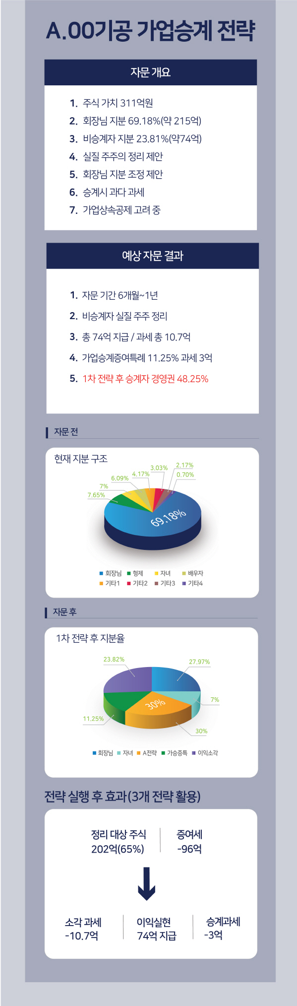 가업승계사례M 이미지9