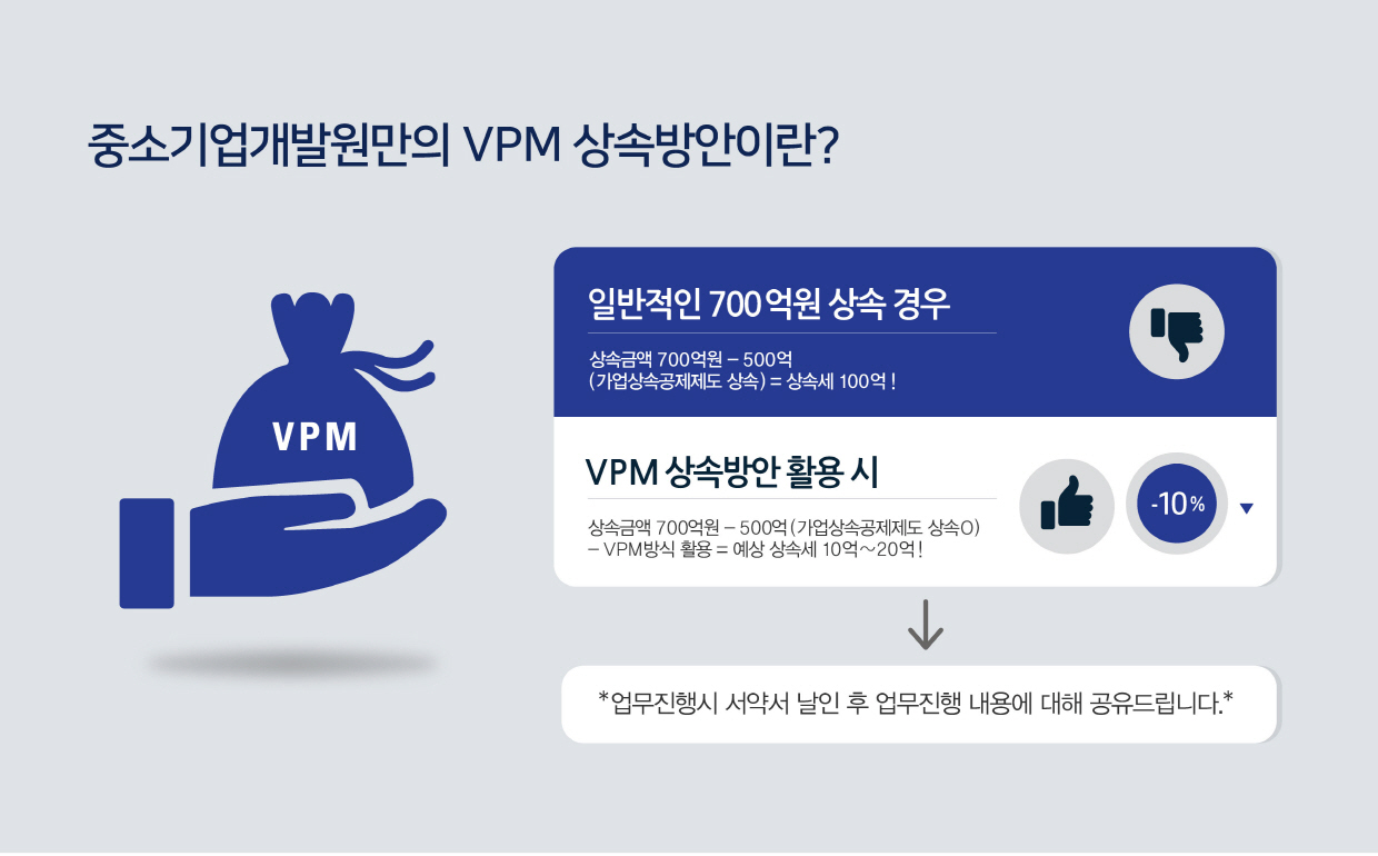 vpm전략6